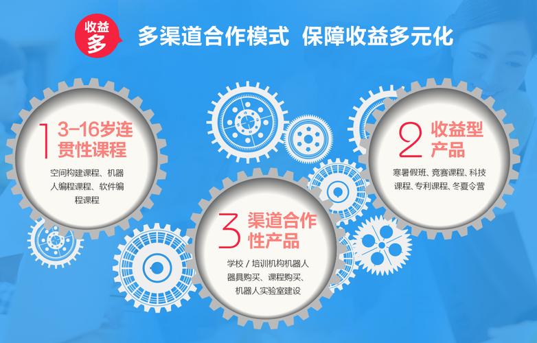瓦力工厂机器人加盟 费用多少钱 瓦力工厂机器人教育怎么样 加盟电话