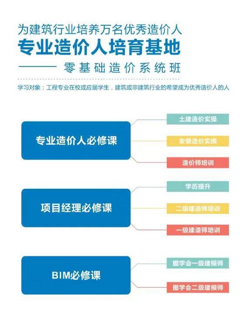 无论是建筑教育咨询,工程造价信息化咨询,还是工程招投标咨询服务